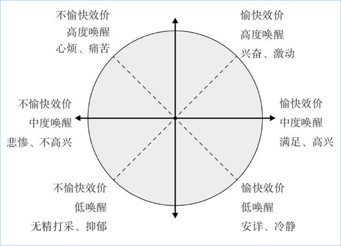 情绪-读书简记